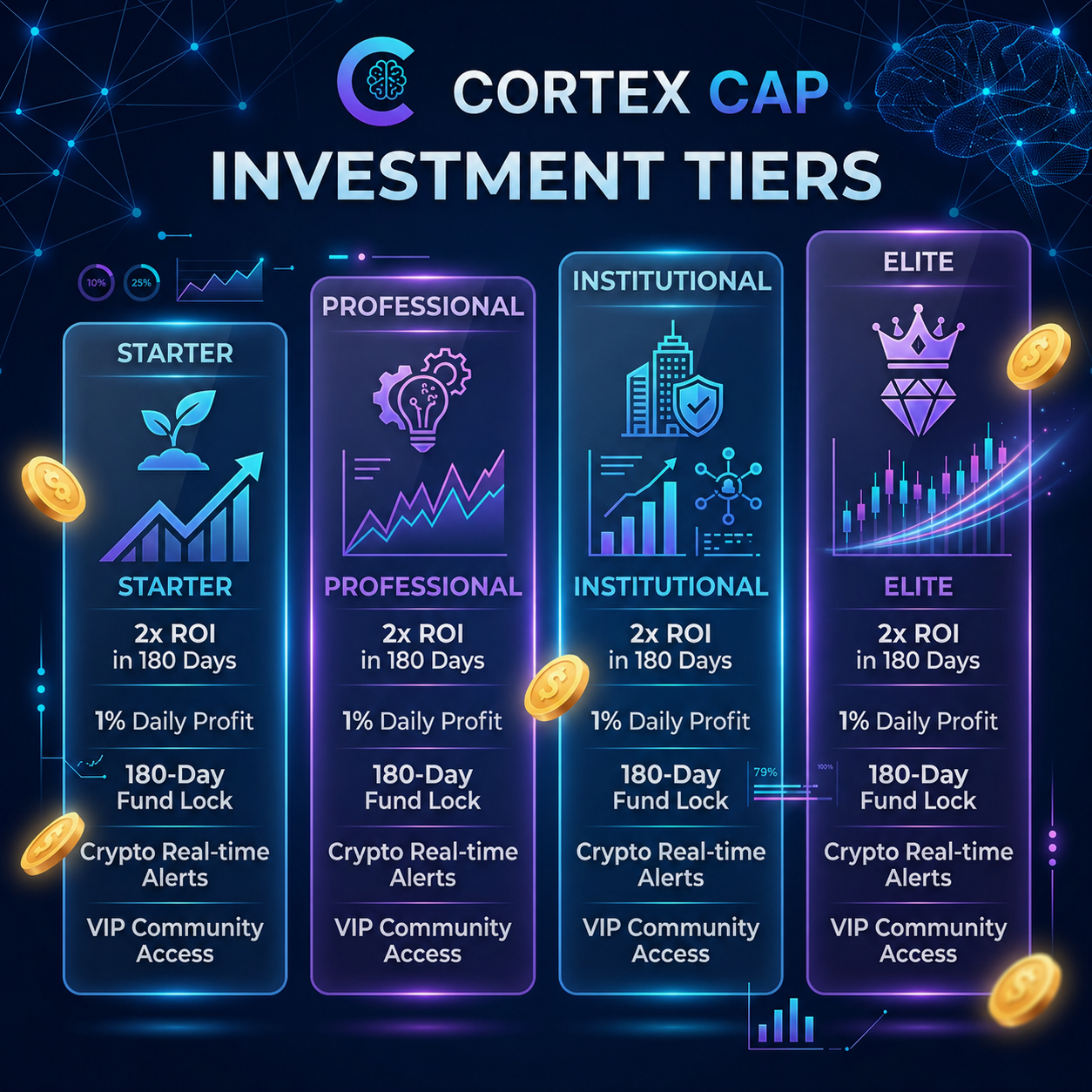 Investment Protocol